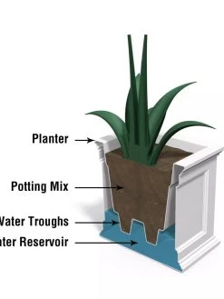 Fairfield Self-Watering Patio Planters, 20” X 36” -Garden Tools Store 8588417 17V tif