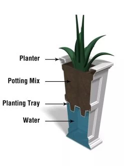 Fairfield Self-Watering Tall Patio Planters, 34” -Garden Tools Store 8600109 10V tif