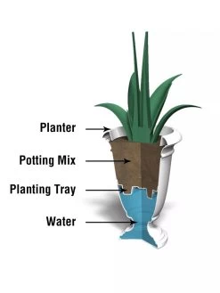 Ellington Self-Watering Urn Planter, 24" -Garden Tools Store 8600110 10V tif