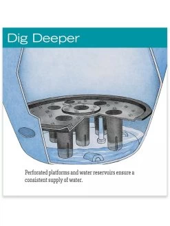 Viva Round Self-Watering Rolling Planter, 14" Diameter -Garden Tools Store hiw 39 326 jpg